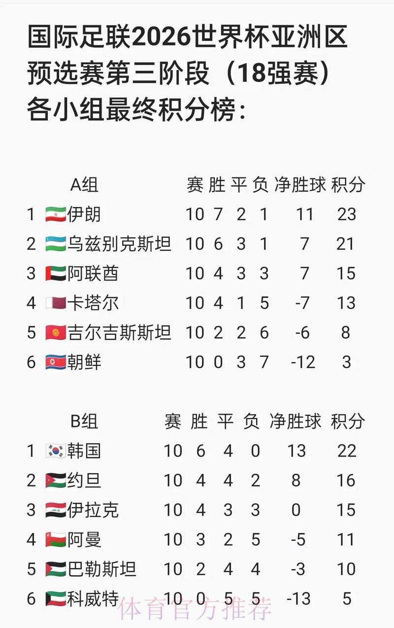 世界杯比分注册入口地址 世界杯比分注册入口地址
